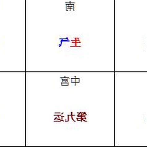 風水 基礎|10分鐘學懂風水